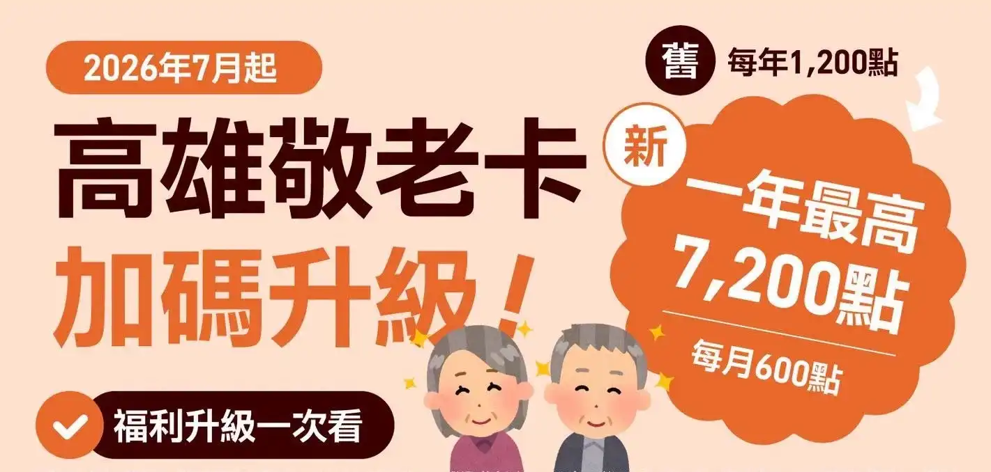 高雄敬老卡7月升級！每月600點可扣醫院掛號費　46萬長輩受惠
