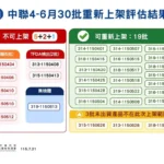 中聯油品風波最新進展！30批大豆沙拉油完成審查　19批准恢復販售